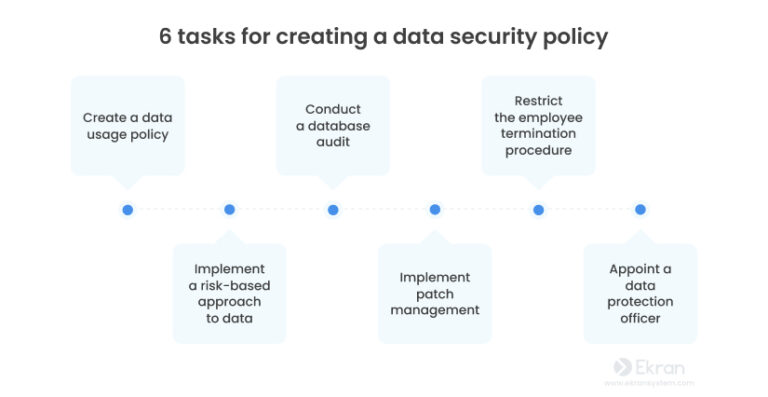 Data Security Best Practices: Top 10 Data Protection Methods | Ekran System